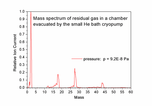 spectrum