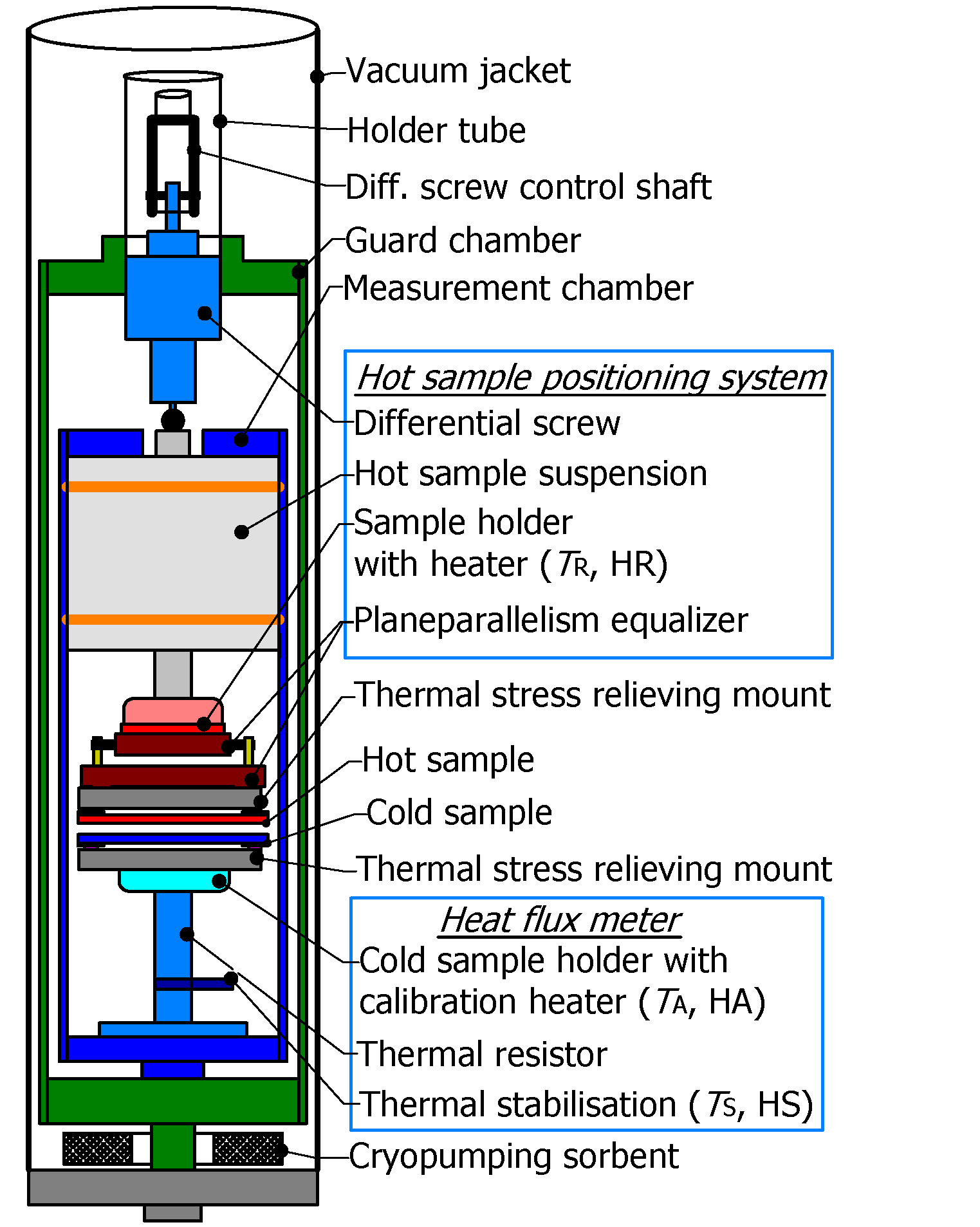 Apparatus scheme