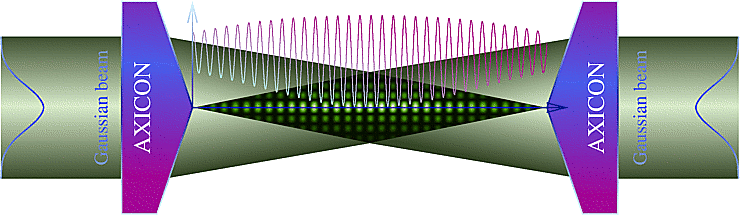 [Bessel standing wave]