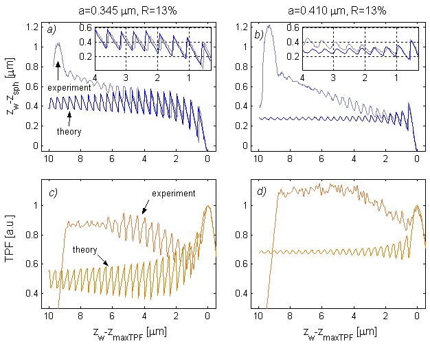 [Measurement on reflective slide]