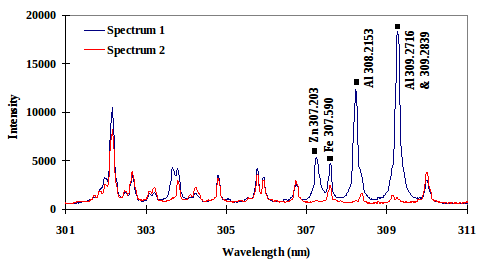 Spectra