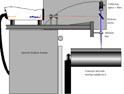 On-line steel analysis