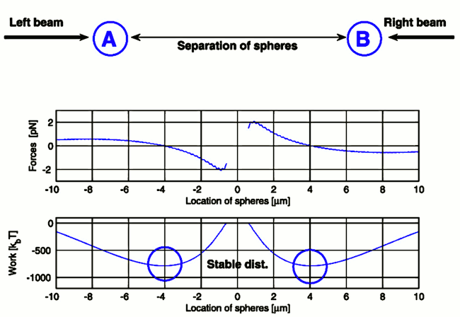 example conf