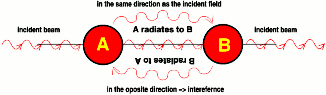 wavelets