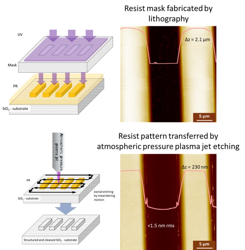 Stability of masking materials for pattern transfer of lithographic masks into fused silica by atmospheric pressure plasma jet etching