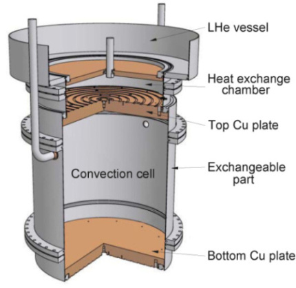 Convection cell