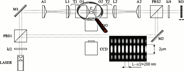 expsetup