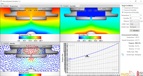 Termodynamické simulace