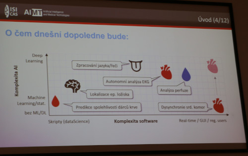 Přednáškové odpoledne
