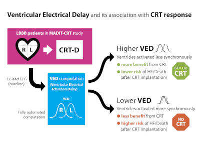 Circulation: Arrhythmia and Electrophysiology